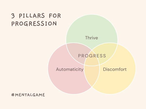 3 Pillars For Mental Progression